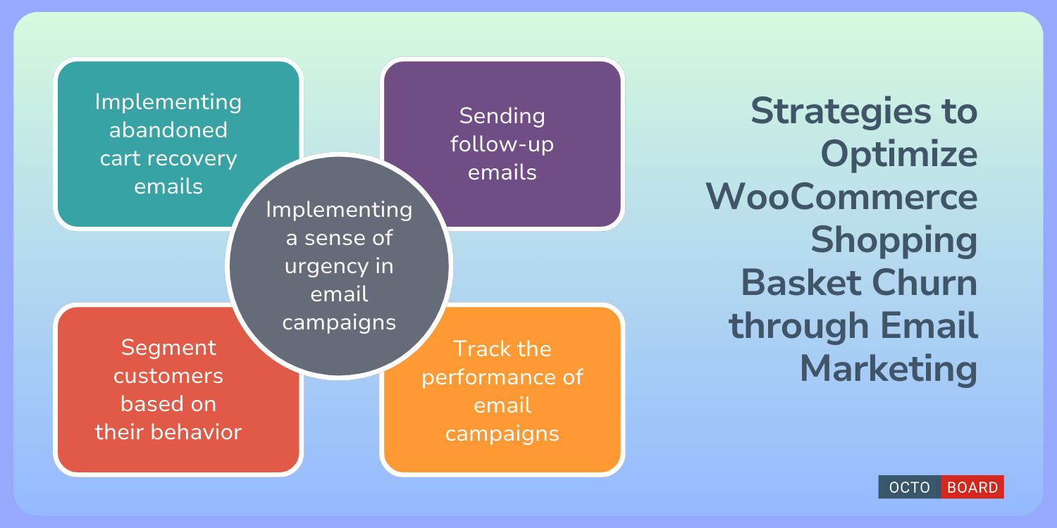 ”Estrategias para optimizar la rotación de la cesta de la compra en WooCommerce a través del marketing por correo electrónico”