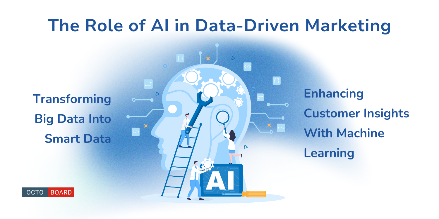 ”The Role of AI in Data-Driven Marketing”