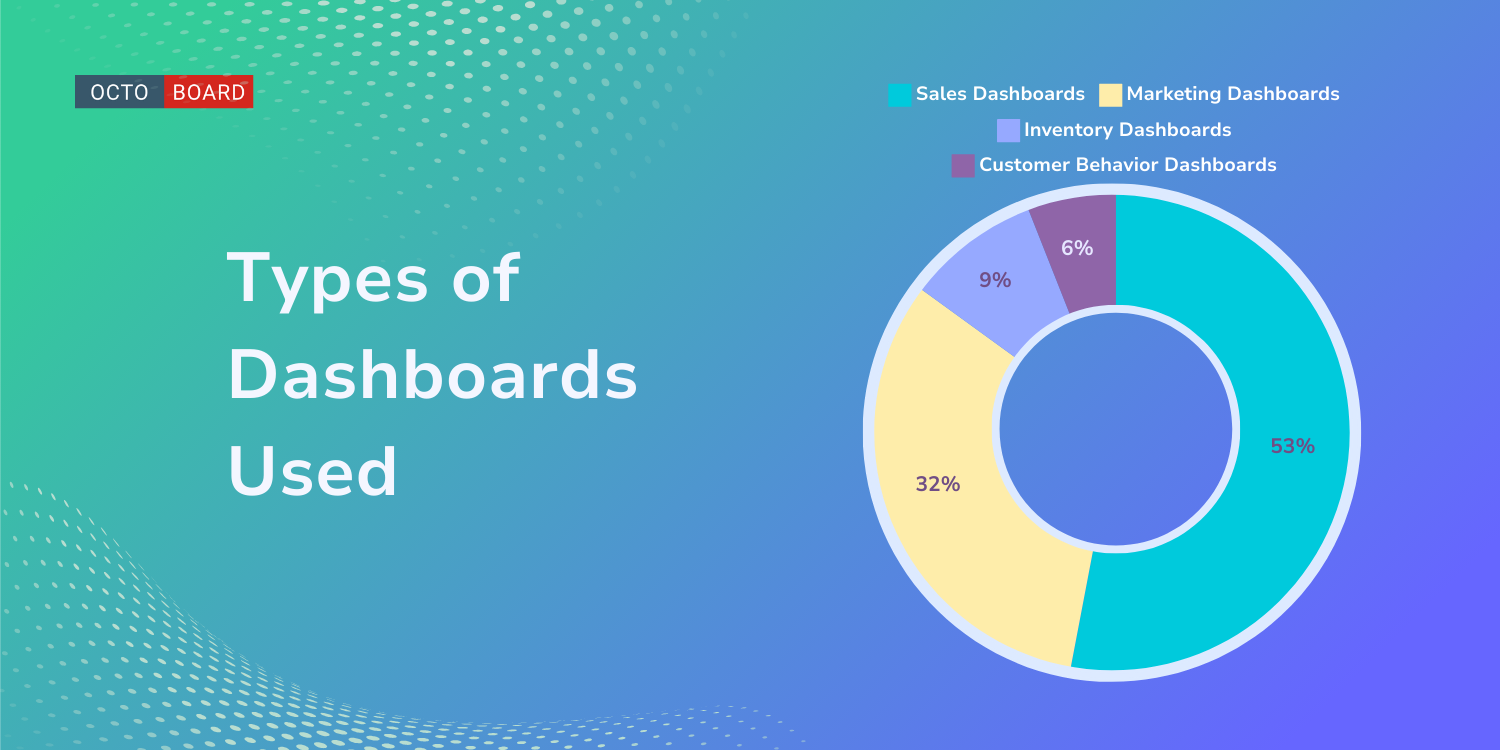 ”Gebruikte Soorten Dashboards”