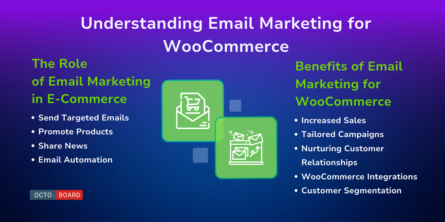 ”Compreensão do Email Marketing para WooCommerce”