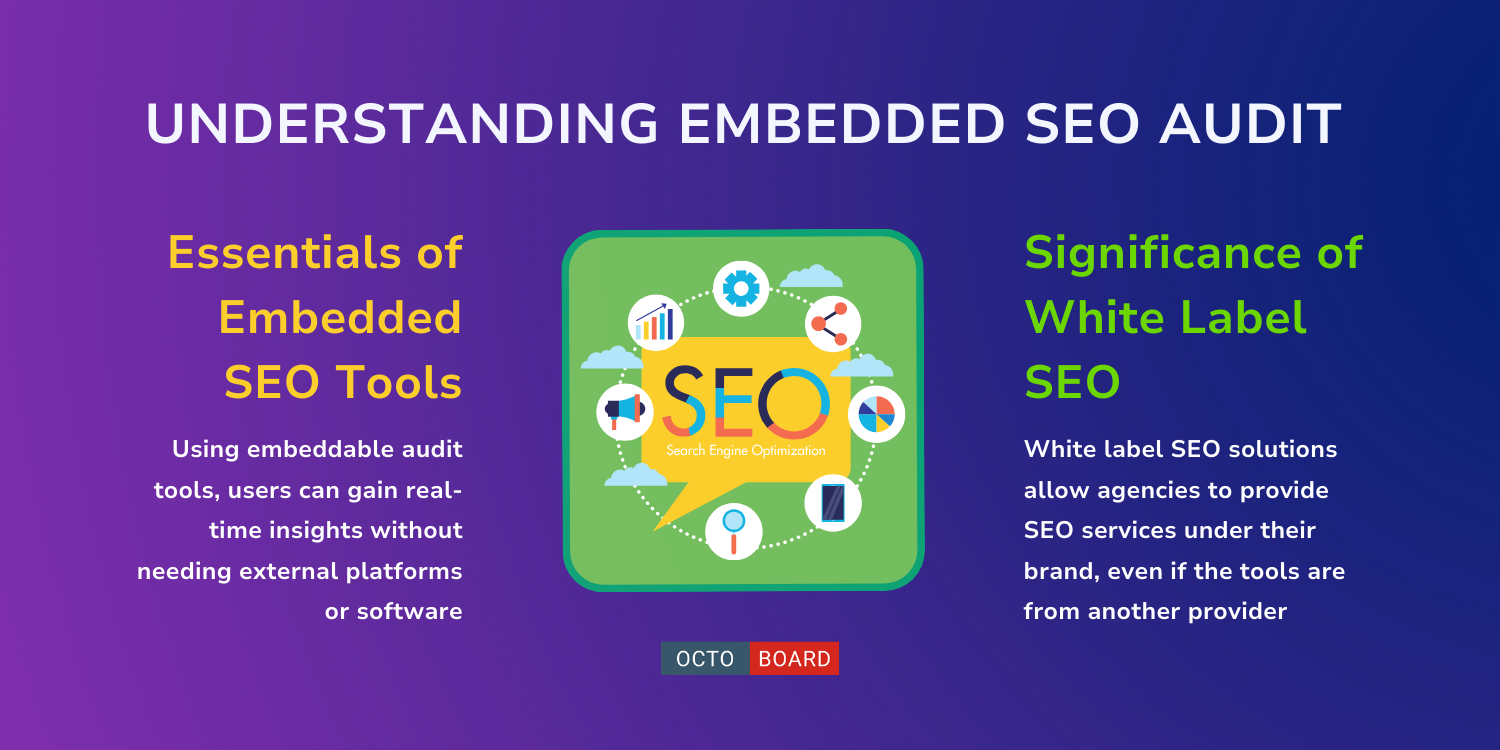 ”Understanding Embedded SEO Audit”