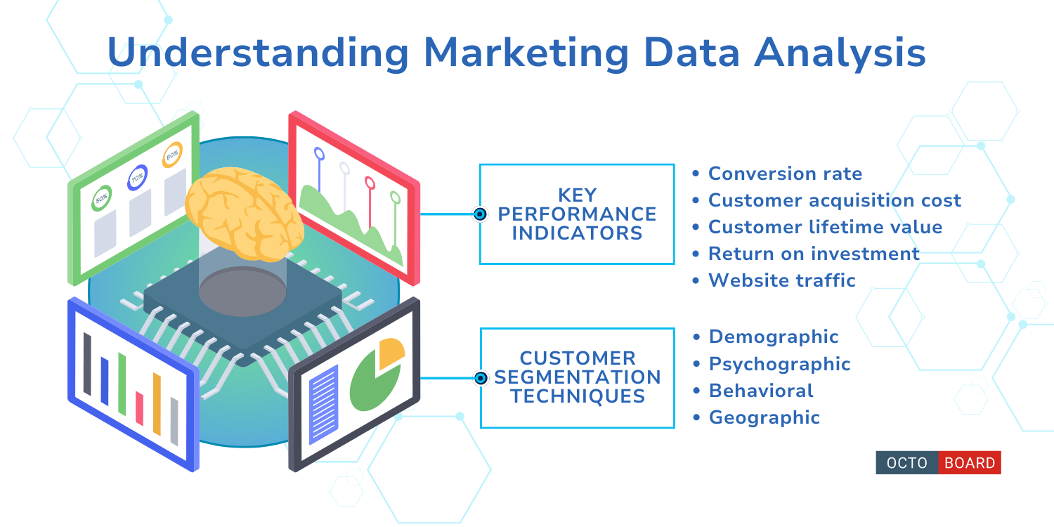 Understanding marketing data analysis