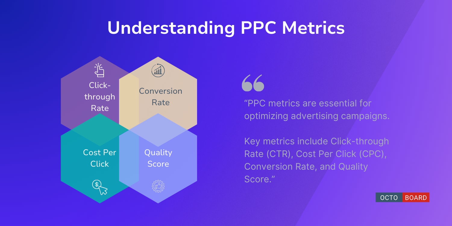 ”Compreensão das Métricas de PPC”