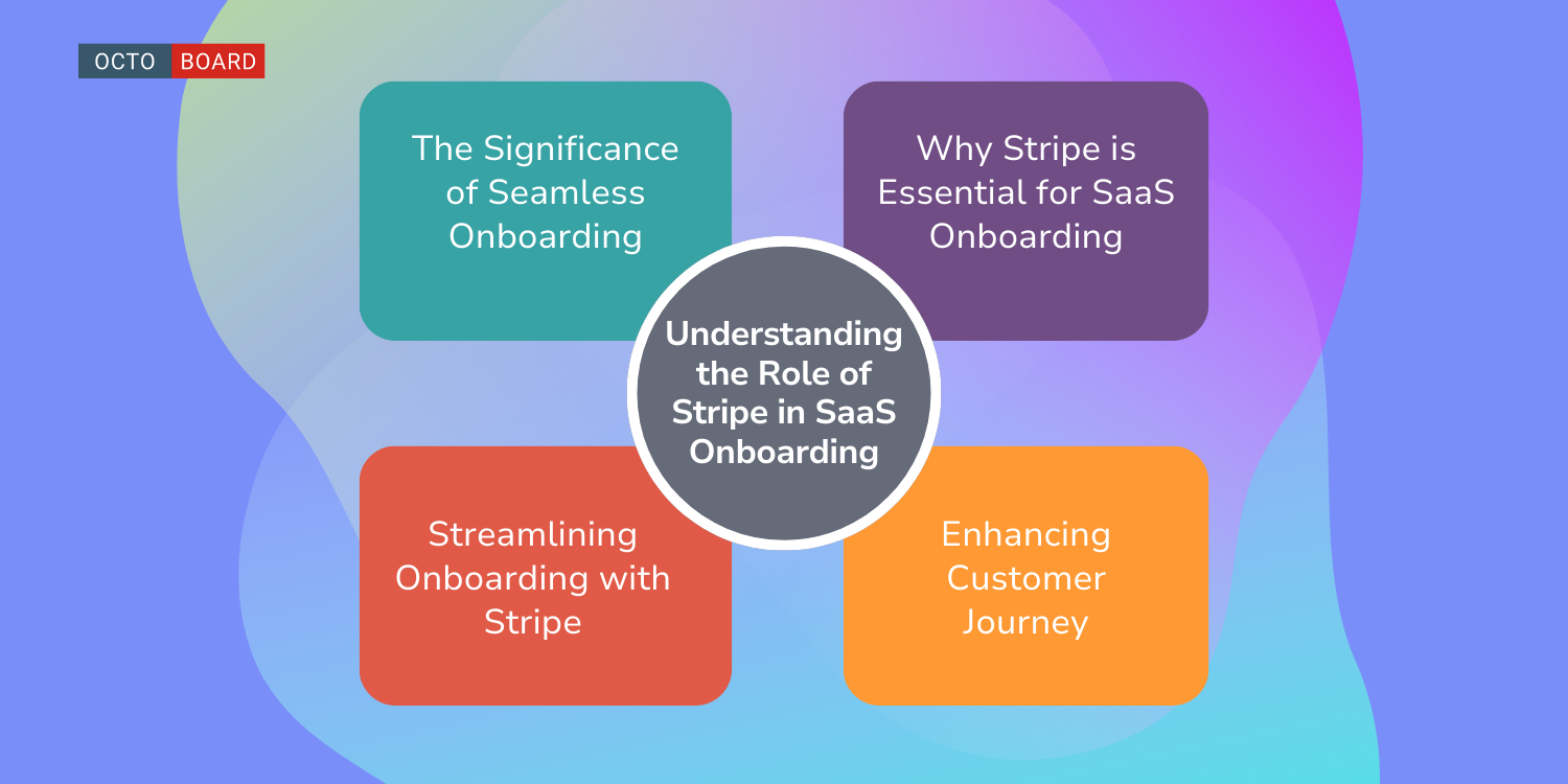 "Understanding the Role of Stripe in SaaS Onboarding"