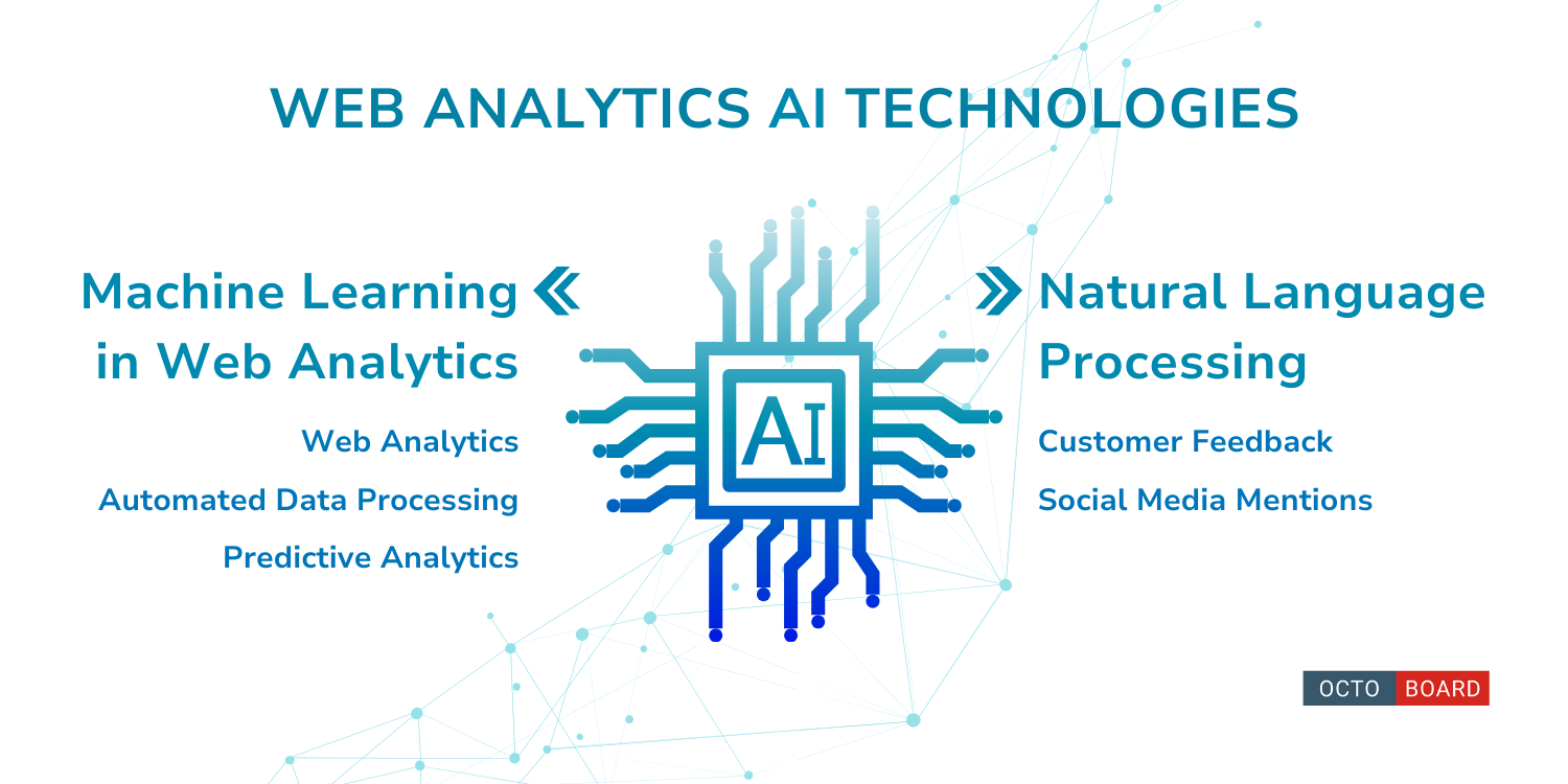 ”Tecnologie AI di analisi web”