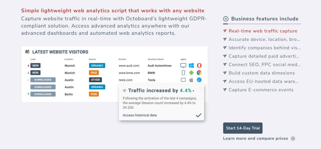 ”Analyse web en temps réel d'Octoboard”