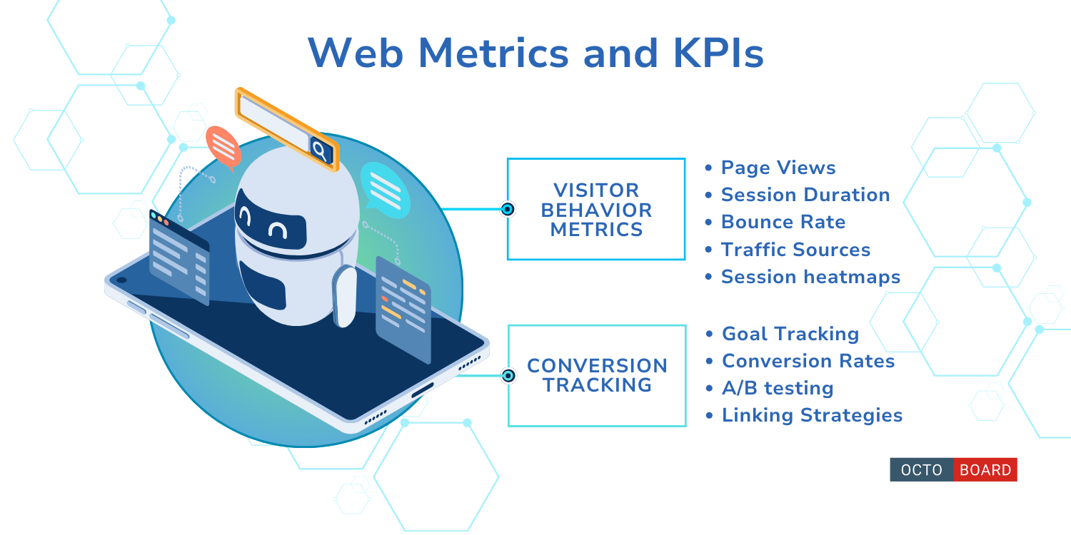 ”Web Metrics and KPIs”