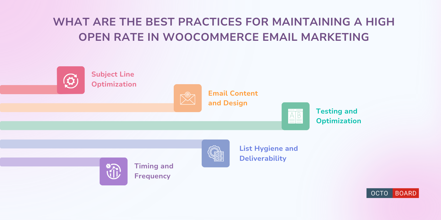 ”What are the best practices for maintaining a high open rate in WooCommerce email marketing”