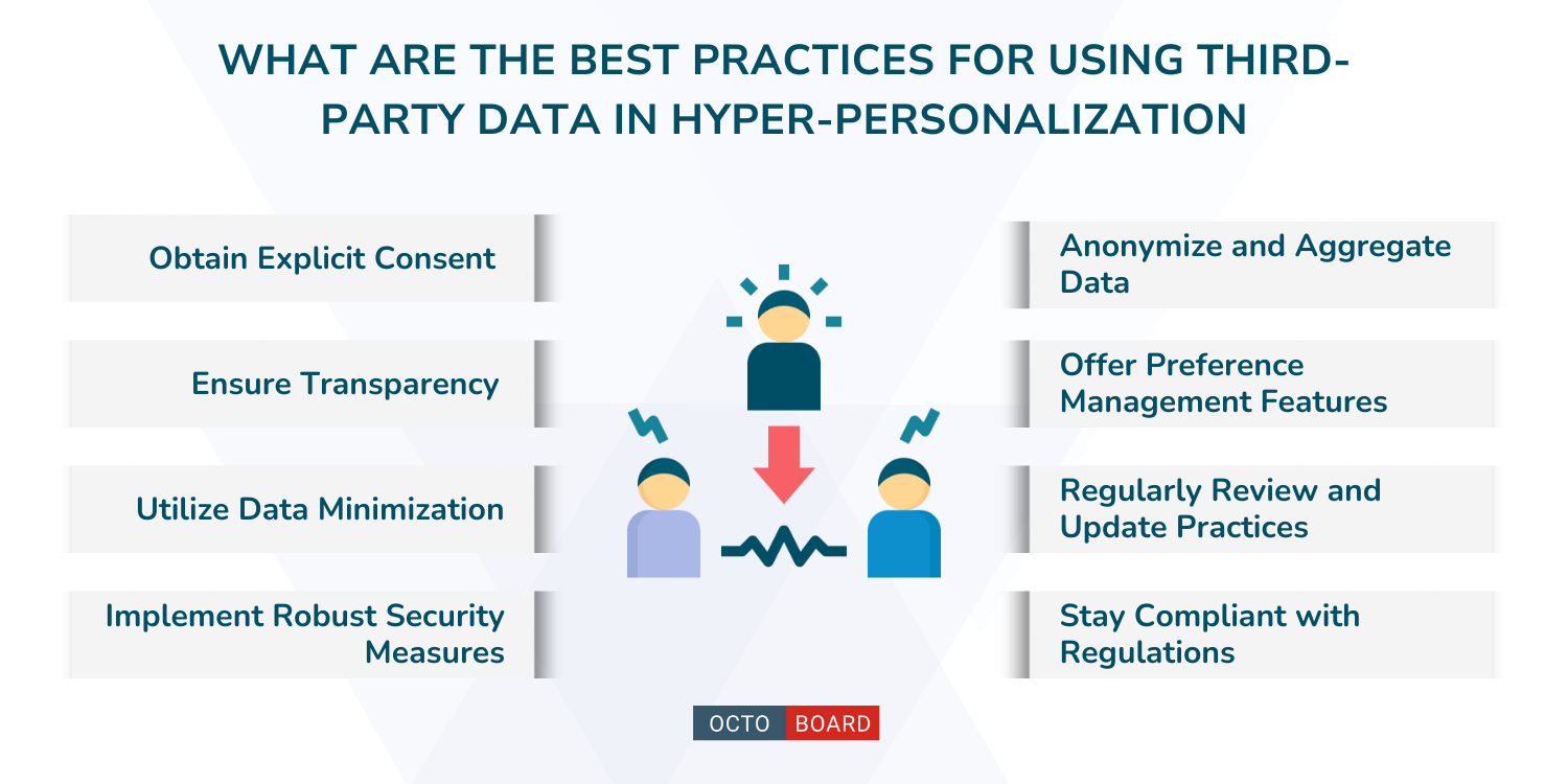 ”What are the best practices for using third-party data in hyper-personalization”