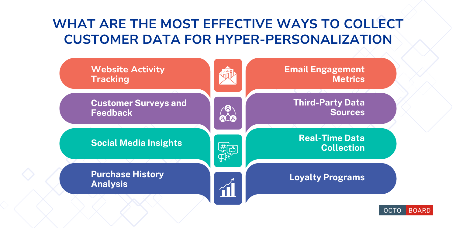 ”What are the most effective ways to collect customer data for hyper-personalization”