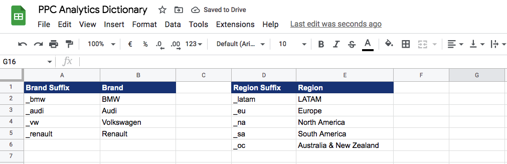 How To Use Google Sheets Lookup Tables To Calculate New Metrics 